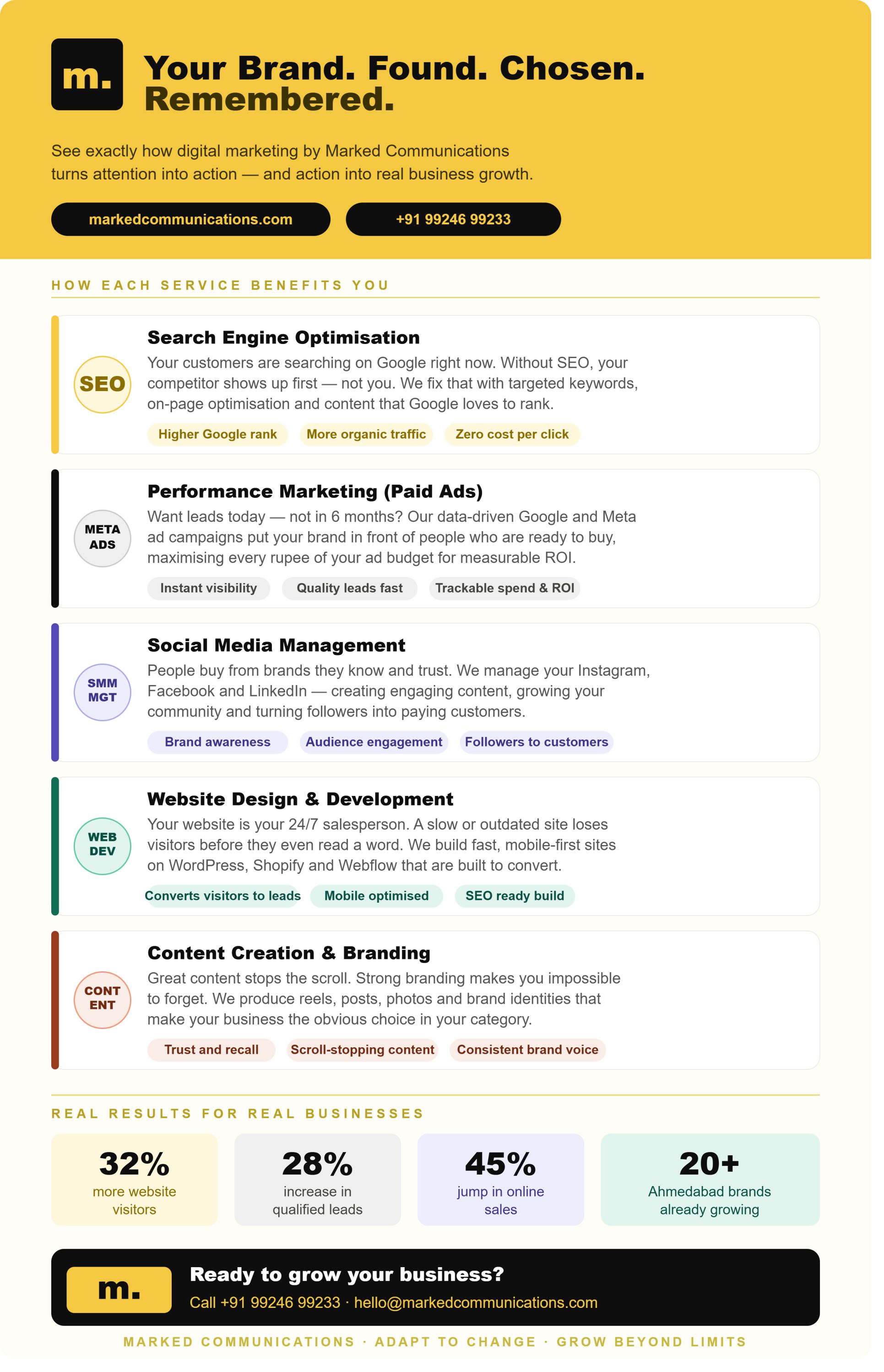 Digital Marketing Services Ahmedabad